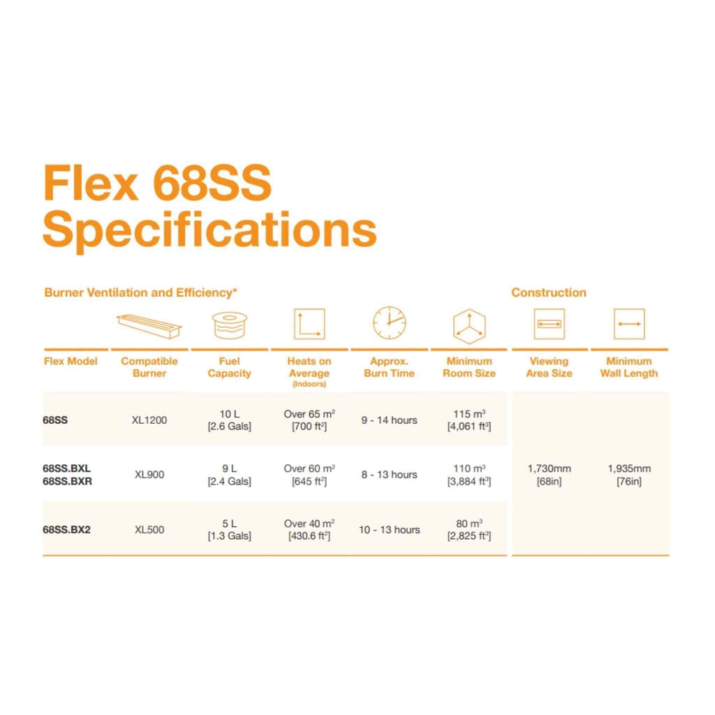 Technical specification table for EcoSmart Fire Flex 68 showing burner, capacity, and room size data.